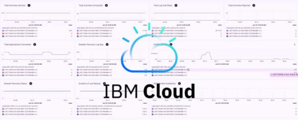 IBM Cloud