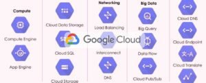 google cloud platform