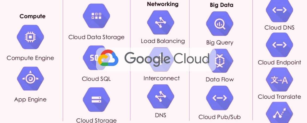 google cloud platform