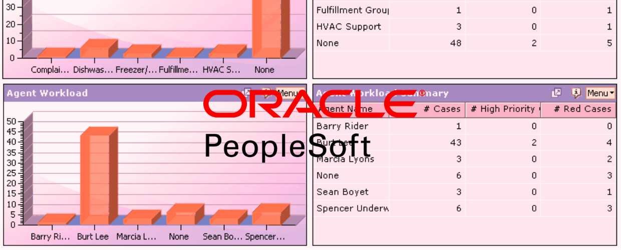 Oracle PeopleSoft