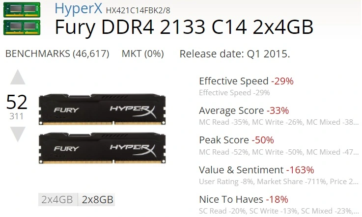 HyperX FURY DDR RAM Review an Details