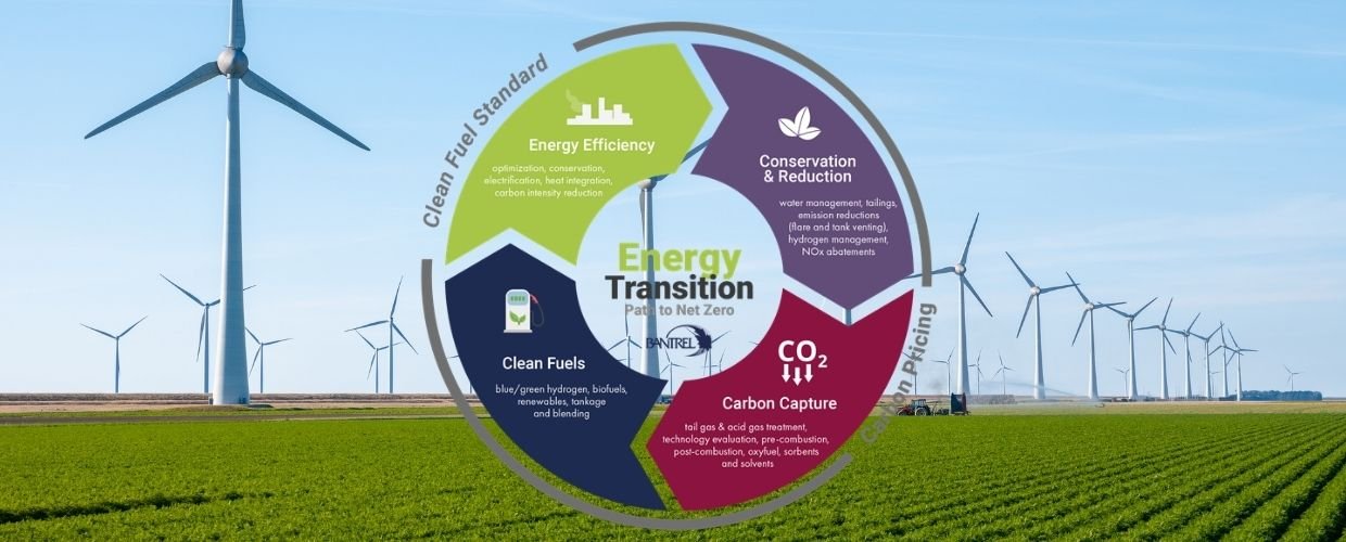 Energy Transition Strategies