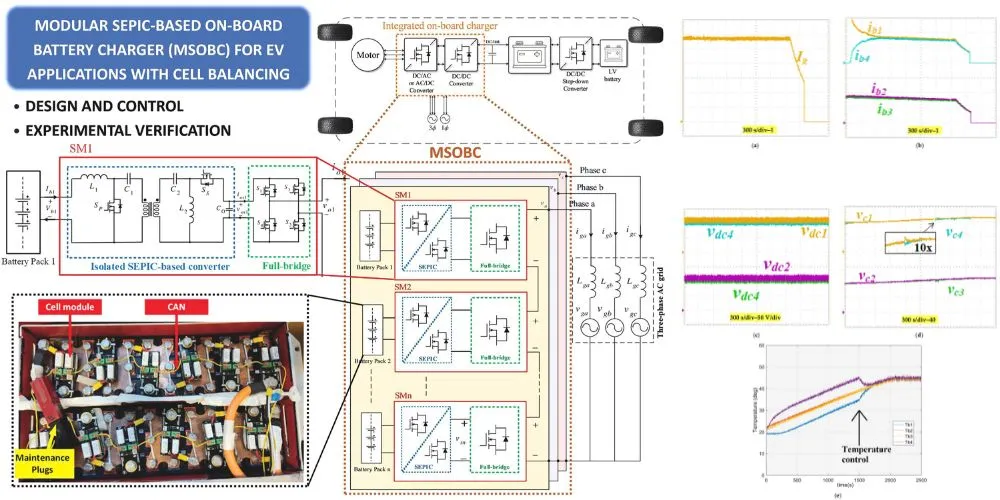 Innovative Modular On-Board Charger Enhances Safety and Efficiency in Electric Vehicles