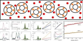 Innovative Two-Color Quantum Dot Nanocomposites Exhibit Unique Photoluminescence Growth