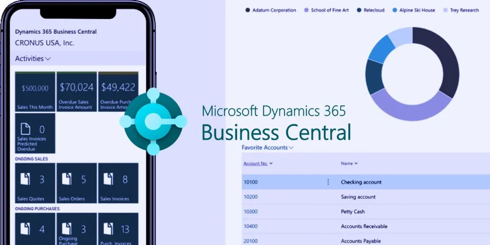 Microsoft Dynamics 365 Business Central Transforming Business Operations with Cloud ERP