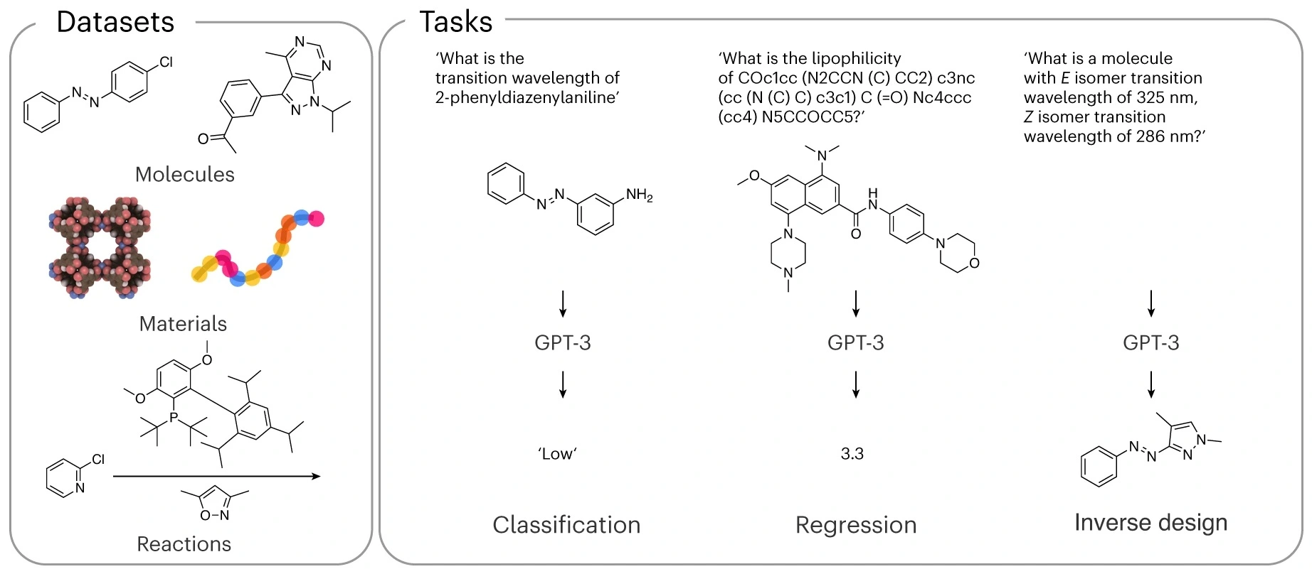 AI Chatbot Shows Promise in Predicting Chemical Properties and Reactions