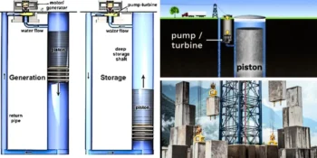 Gravity Batteries is a Promising Innovation in Renewable Energy Storage