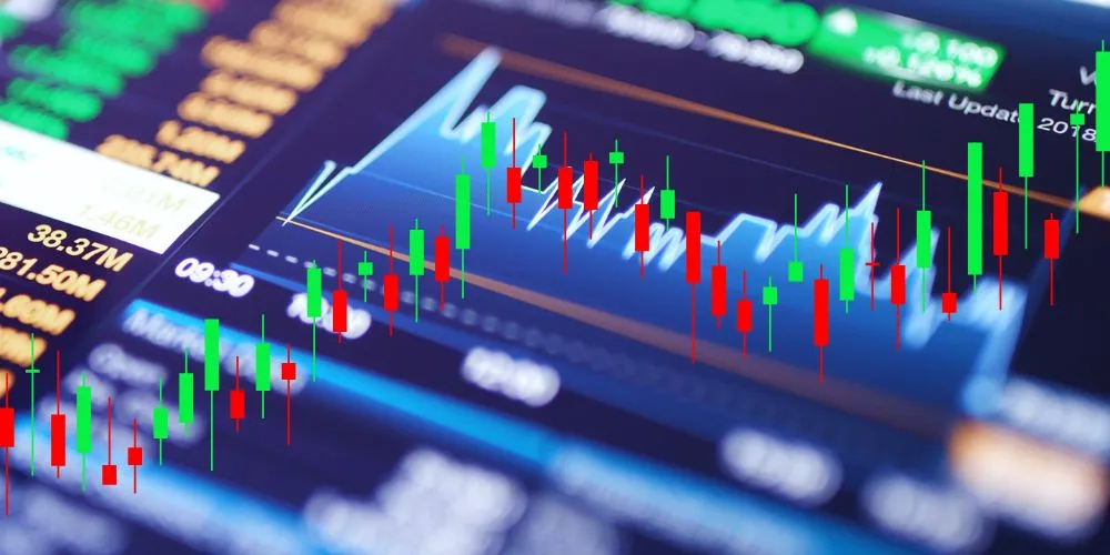 Dynamic Movements Across US Stock Market, Currency, Energy, and Metals Futures