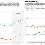 Rising Rates of Early-Onset Cancer Spark Global Concern