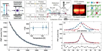 Scientists Make Breakthrough Towards Developing Nuclear Clock with Unprecedented Precision