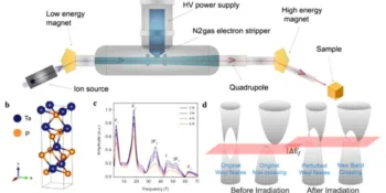 Researchers Pioneer Ultra-Precise Tuning of Quantum Materials