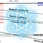 New Hypothesis May Explain Discrepancy in Neutron Lifespan Measurements