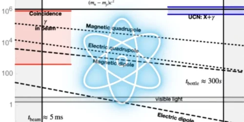 New Hypothesis May Explain Discrepancy in Neutron Lifespan Measurements