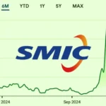 SMIC’s Stock Surges Amid China's Push for Self-Reliance but Faces Risks and Overvaluation Concerns