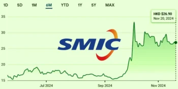 SMIC’s Stock Surges Amid China's Push for Self-Reliance but Faces Risks and Overvaluation Concerns