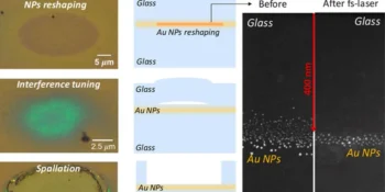 Innovative Technique Combines Ion Implantation and Lasers to Create Advanced Optical Nanocomposites
