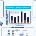 Machine Learning Revolutionizes Polymer Manufacturing for Precision and Sustainability