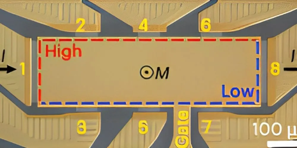 Scientists Develop Magnetic Field-Free Quantum Resistance Standard