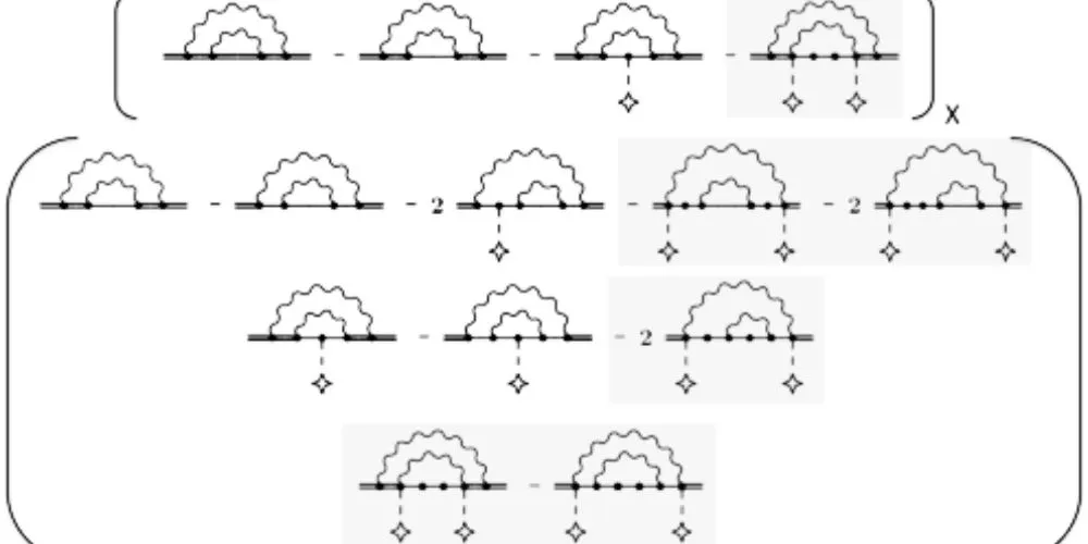 Breakthrough in Calculating the Lamb Shift Enhances Precision in Quantum Physics