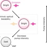 Breakthrough in Nanocrystal Technology Paves the Way for Faster, Energy-Efficient AI