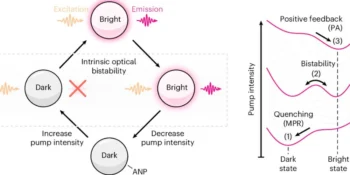 Breakthrough in Nanocrystal Technology Paves the Way for Faster, Energy-Efficient AI