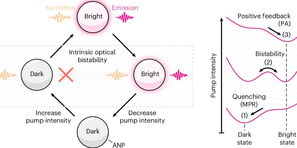 Breakthrough in Nanocrystal Technology Paves the Way for Faster, Energy-Efficient AI