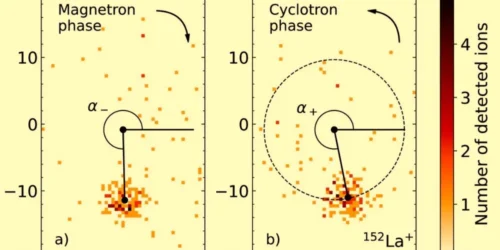 Finnish Researchers Uncover Anomalous 'Bump' in Lanthanum Isotopes