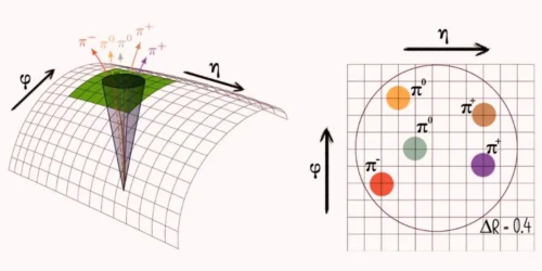 Researchers Used AI-Language Models to Enhance Particle Detection in Collider Experiments