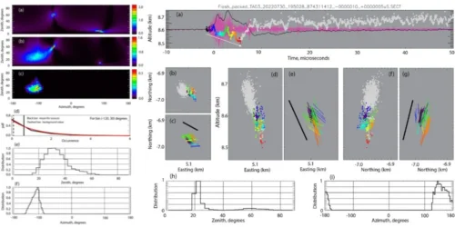 Los Alamos Study Reveals Cosmic-Ray Showers Trigger Lightning Flashes