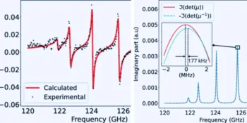Scientists Extend Lyddane-Sachs-Teller Relation to Magnetism, Unlocking New Possibilities in Material Science