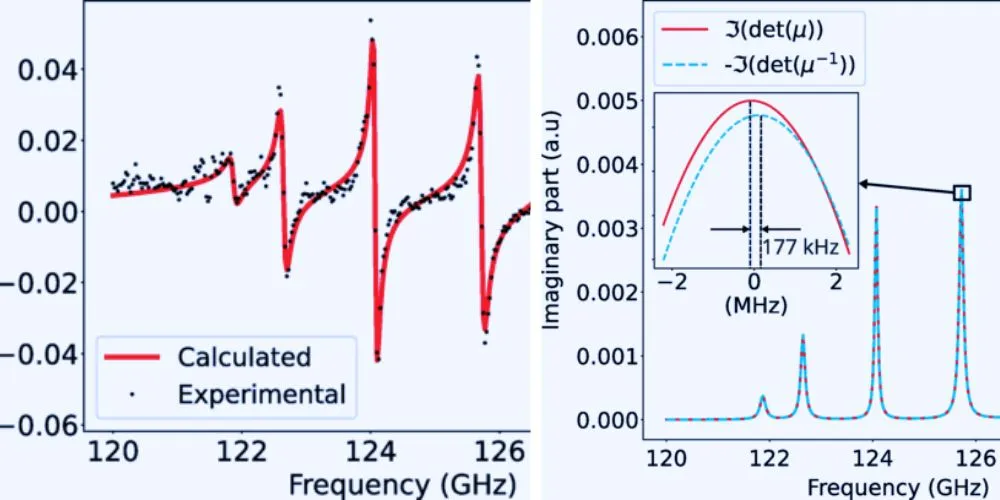 Scientists Extend Lyddane-Sachs-Teller Relation to Magnetism, Unlocking New Possibilities in Material Science