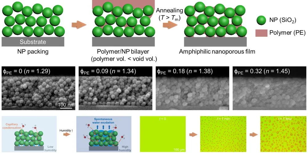 Researchers Discover Material That Passively Harvests Water from Air Without Energy