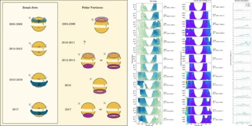 Titan’s Atmosphere Wobbles Like a Gyroscope, Surprising Scientists and Impacting NASA’s Dragonfly Mission