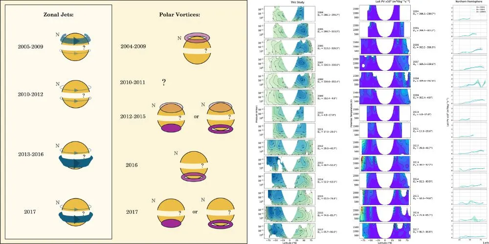 Titan’s Atmosphere Wobbles Like a Gyroscope, Surprising Scientists and Impacting NASA’s Dragonfly Mission