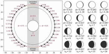 JWST Reveals Clues About WASP-121 b's Formation and Extreme Atmospheric Chemistry