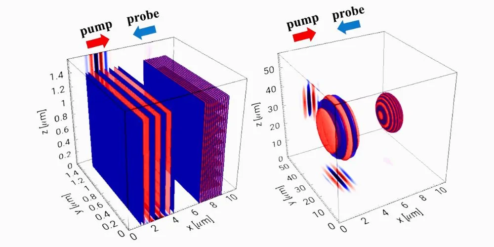 Oxford-Led Team Simulates Quantum Vacuum Light Scattering in Real Time