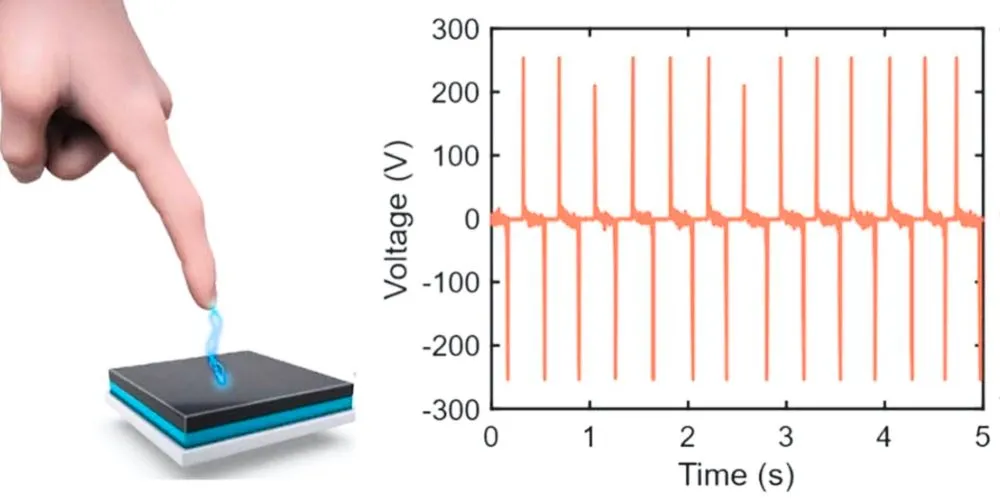 Researchers Create Printable Skin That Turns Motion into Power