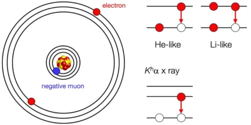 Scientists Observe New Type of Exotic Atom for the First Time