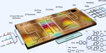Xanadu Demonstrates Error-Resistant Photonic Qubits on Integrated Chip in Major Quantum Breakthrough