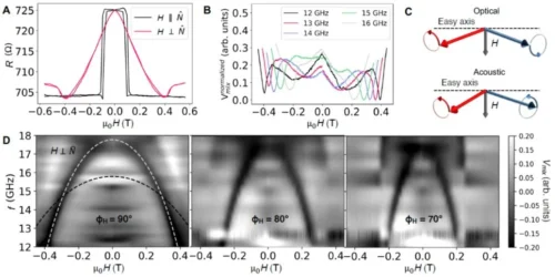 PtTe2/CrSBr/graphite 3-terminal device and measurement configuration.