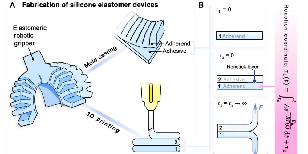 The layer-to-layer adhesion of silicone elastomers