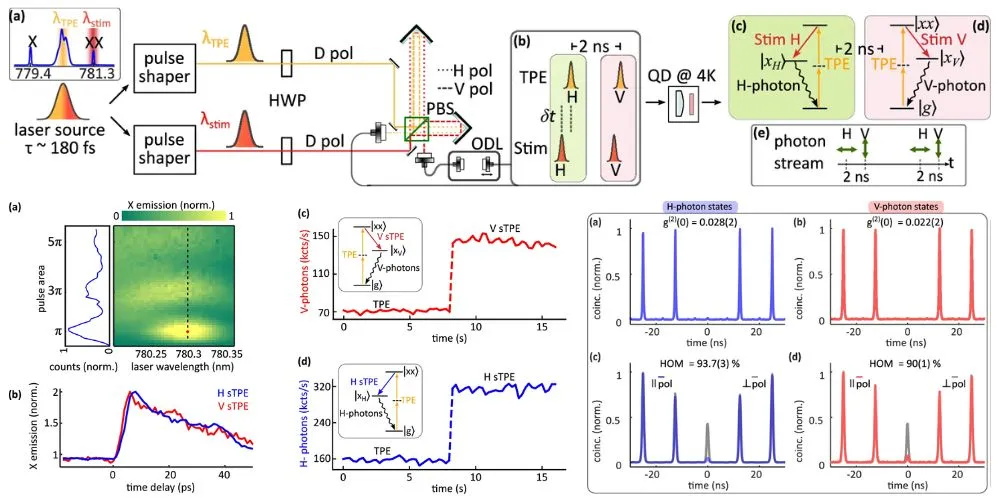Passive demultiplexing