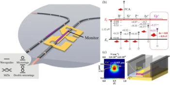silicon waveguide PD