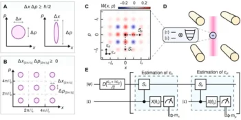 quantum sensing