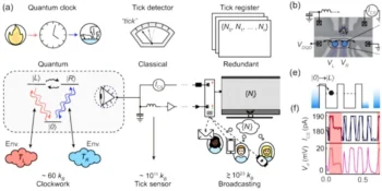Concept versus experiment
