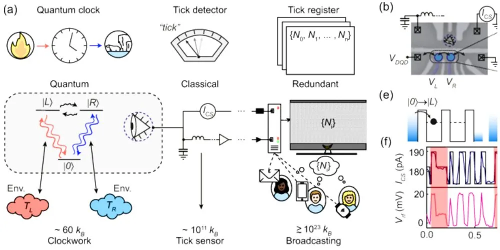 Concept versus experiment