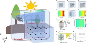 AR waveguide display