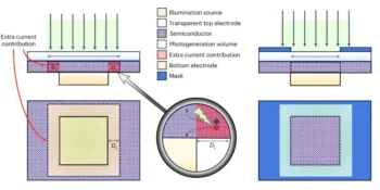 responsivity EQE determination