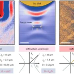 isotropic and anisotropic
