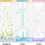 Phenotypic variability